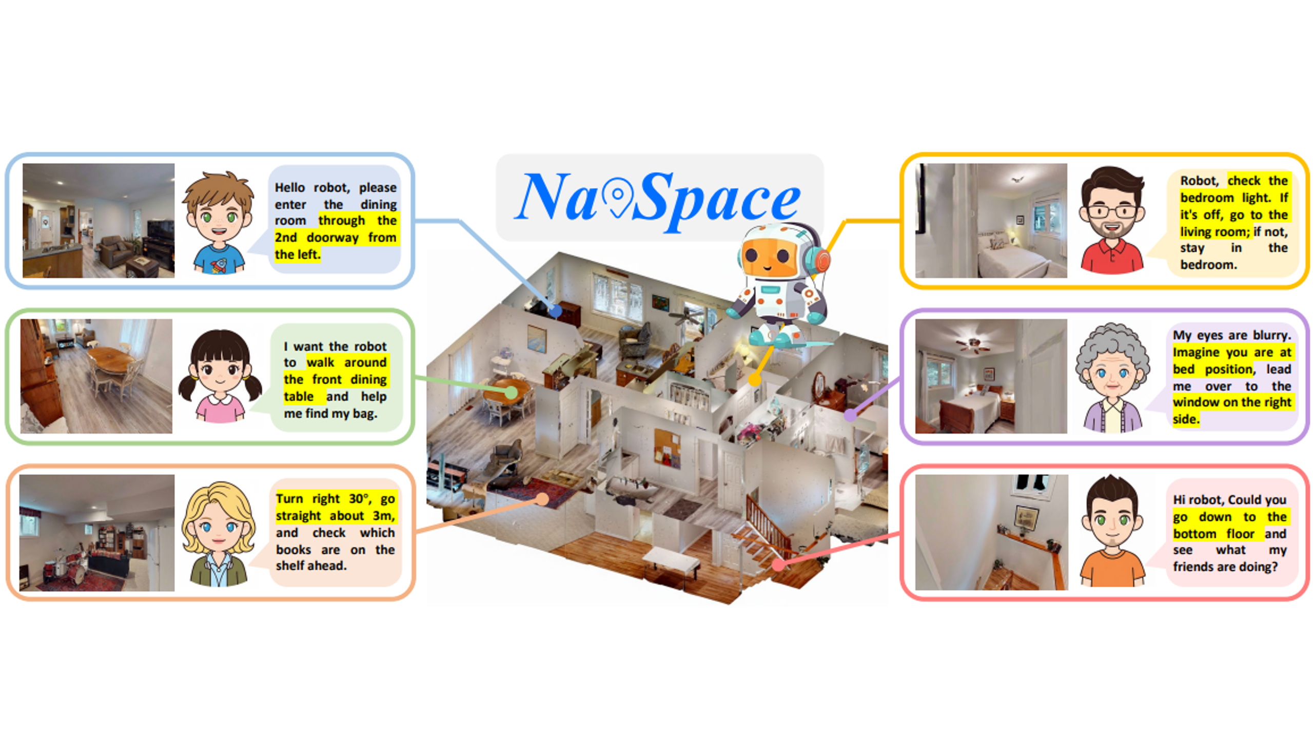 NavSpace teaser