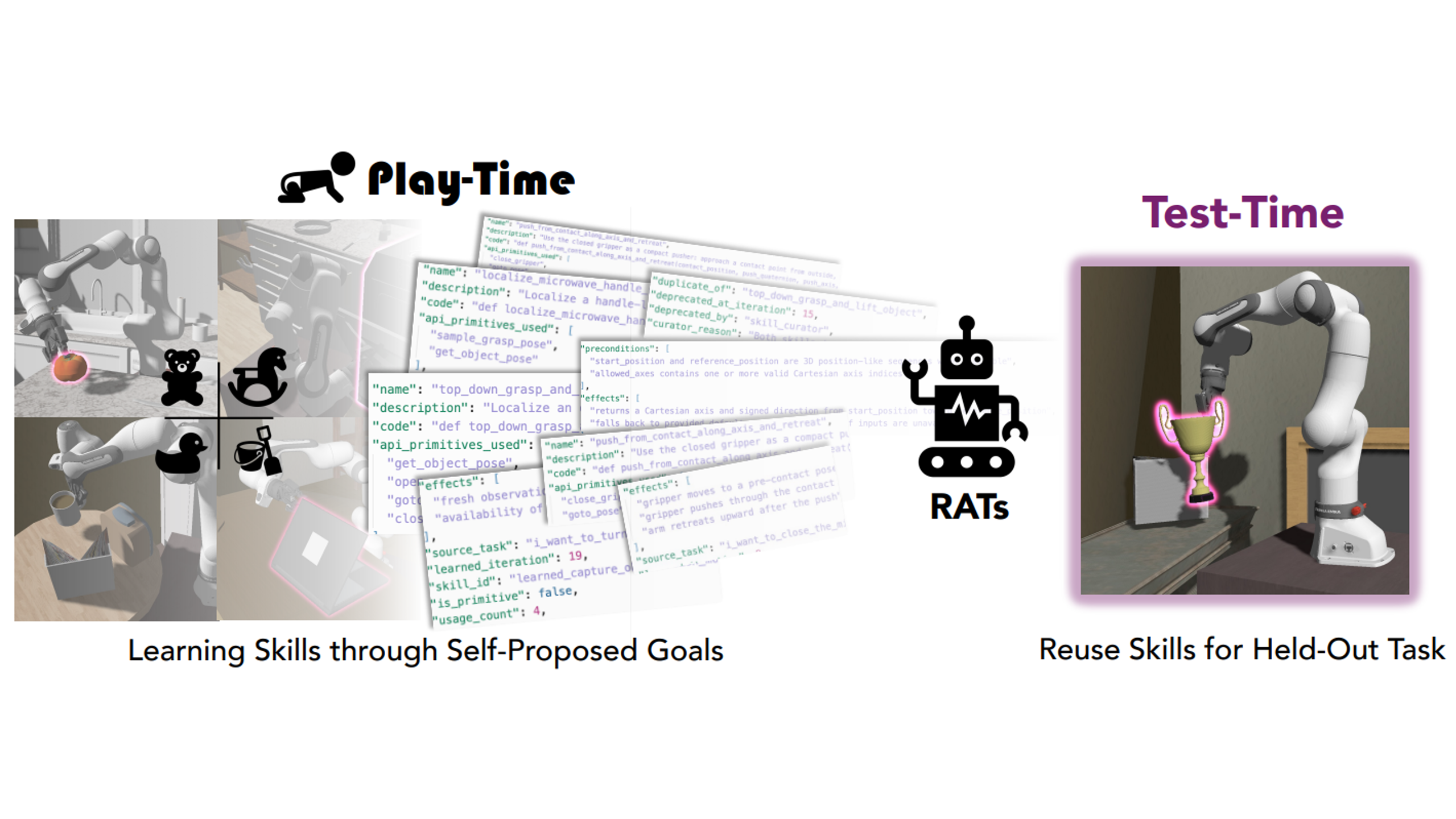 Playful Agentic Robot Learning teaser