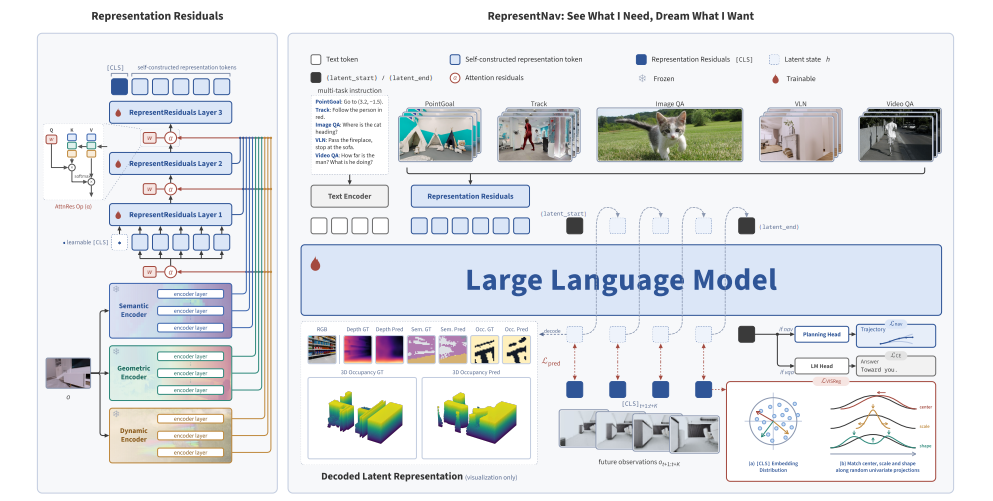 RepresentNav teaser